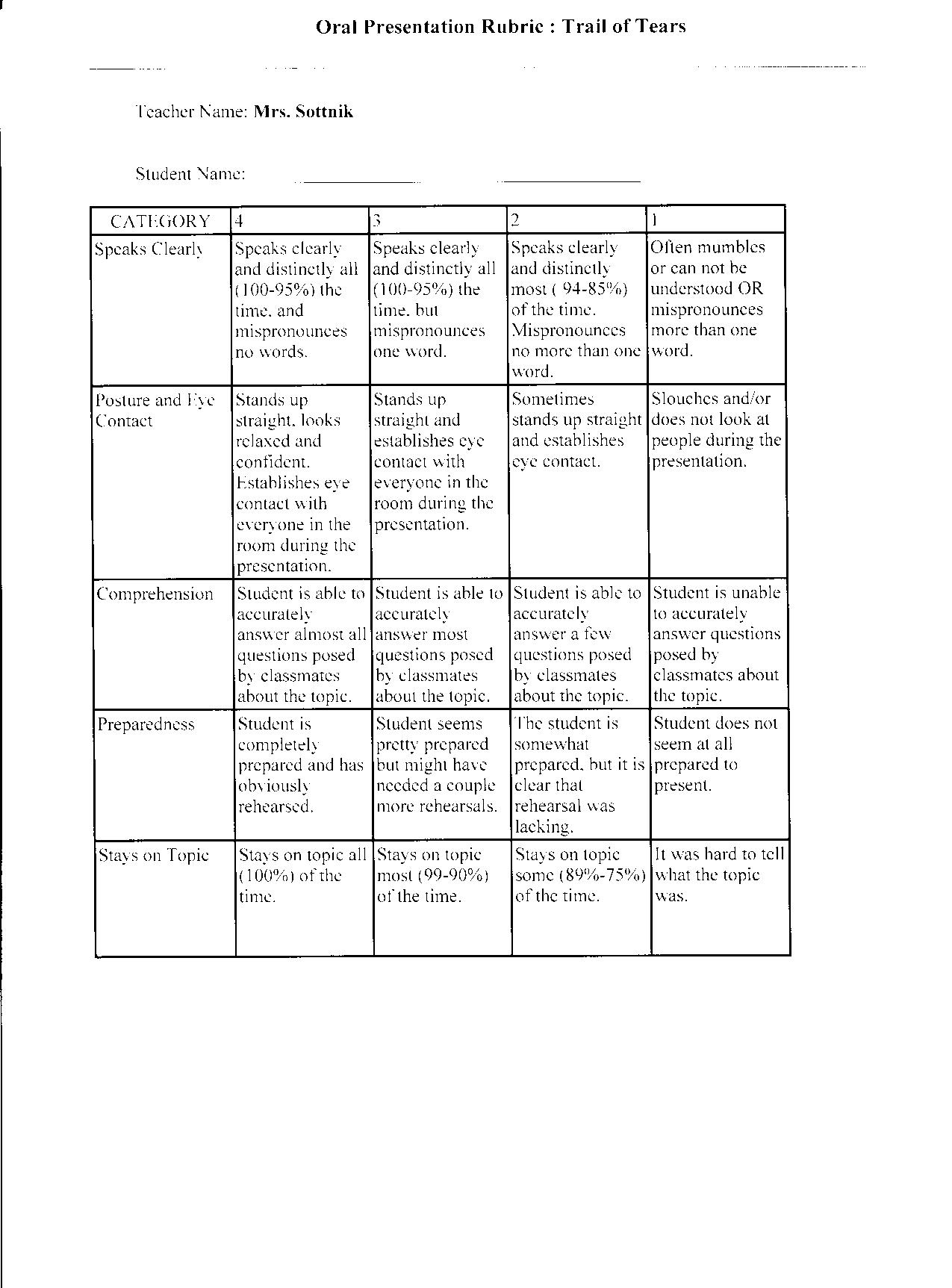rubric for a research paper in history