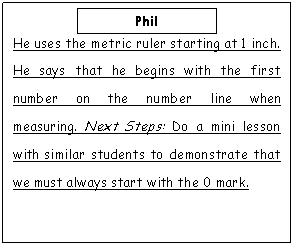 Text Box: Phil  He uses the metric ruler starting at 1 inch. He says that he begins with the first number on the number line when measuring. Next Steps: Do a mini lesson with similar students to demonstrate that we must always start with the 0 mark.