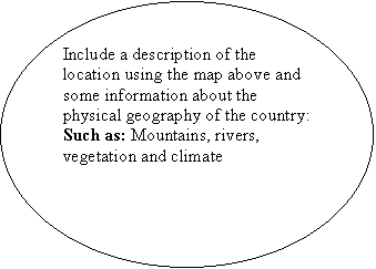 Oval: Include a description of the location using the map above and some information about the physical geography of the country:
Such as: Mountains, rivers, vegetation and climate

