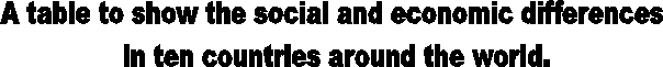 A table to show the social and economic differences
 in ten countries around the world.